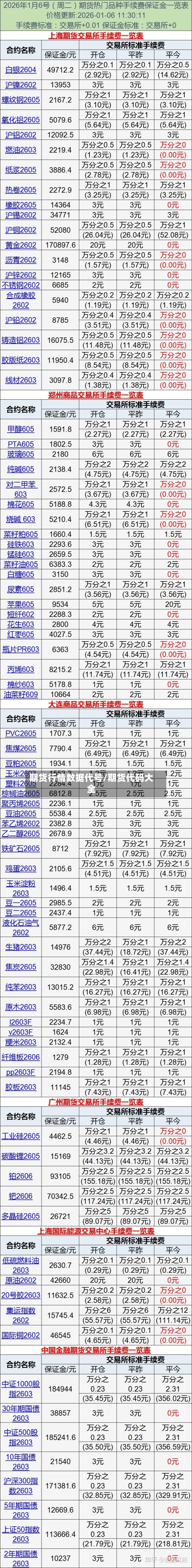 期货行情数据代号/期货代码大全