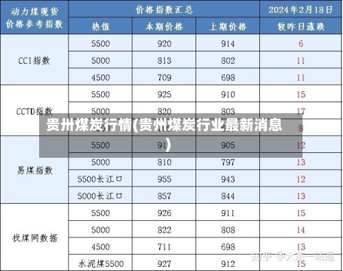 贵卅煤炭行情(贵州煤炭行业最新消息)
