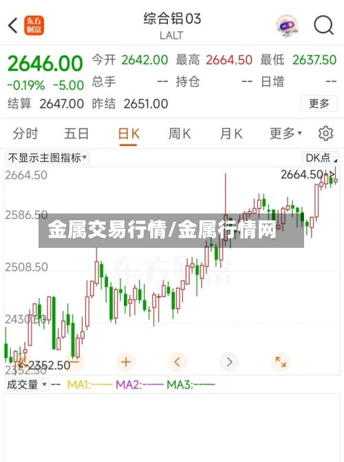 金属交易行情/金属行情网