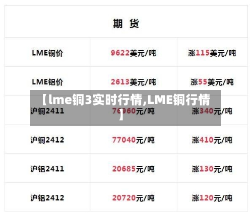 【lme铜3实时行情,LME铜行情】