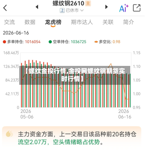 【螺纹金投行情,金投网螺纹钢期货实时行情】-第2张图片