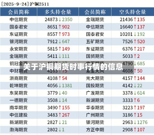 关于沪铜期货时事行情的信息
