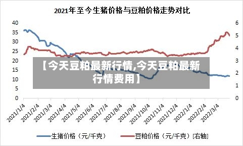 【今天豆粕最新行情,今天豆粕最新行情费用】-第2张图片