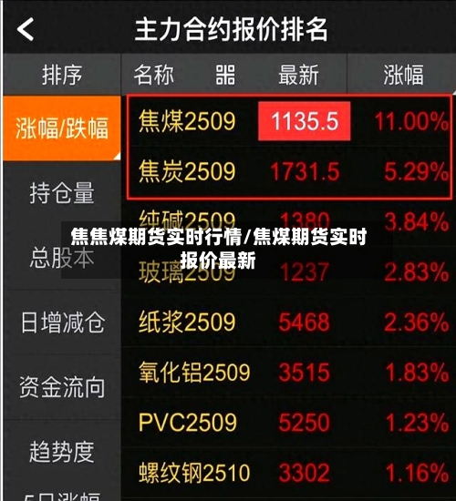 焦焦煤期货实时行情/焦煤期货实时报价最新