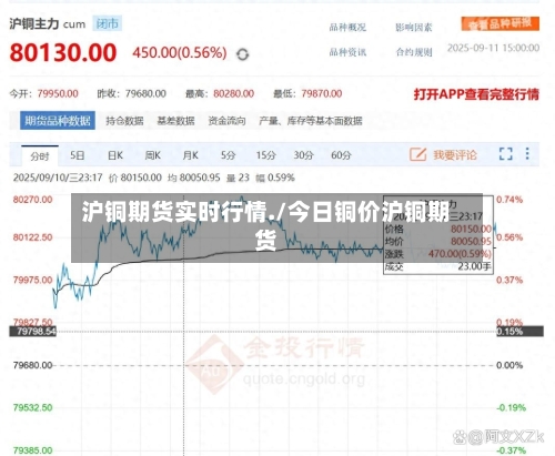 沪铜期货实时行情./今日铜价沪铜期货-第2张图片