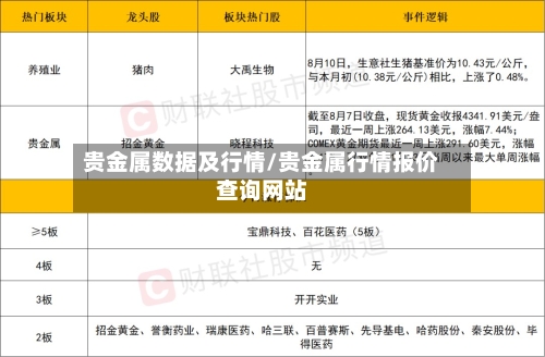 贵金属数据及行情/贵金属行情报价查询网站-第2张图片