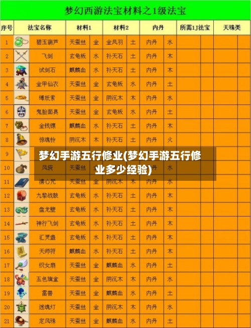 梦幻手游五行修业(梦幻手游五行修业多少经验)