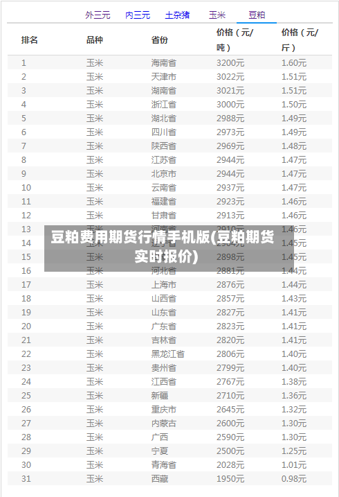 豆粕费用期货行情手机版(豆粕期货实时报价)-第3张图片