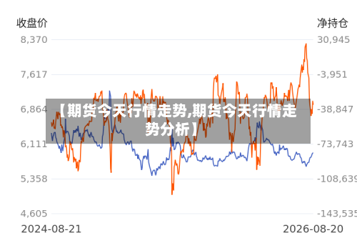 【期货今天行情走势,期货今天行情走势分析】-第2张图片