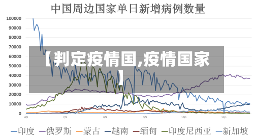 【判定疫情国,疫情国家】-第3张图片