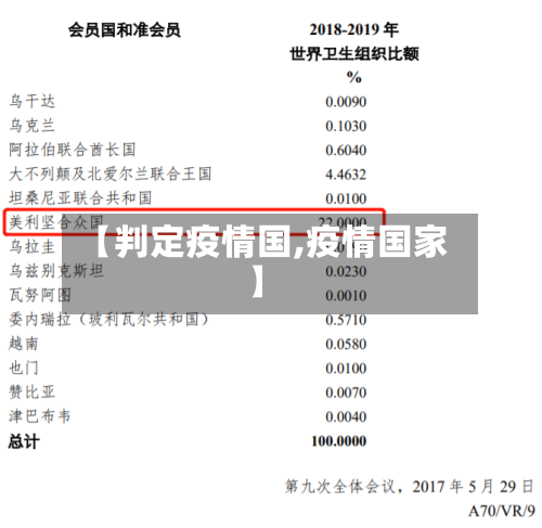 【判定疫情国,疫情国家】-第2张图片