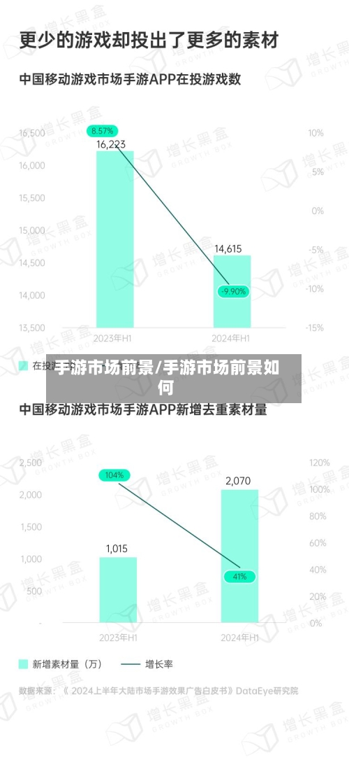 手游市场前景/手游市场前景如何-第2张图片