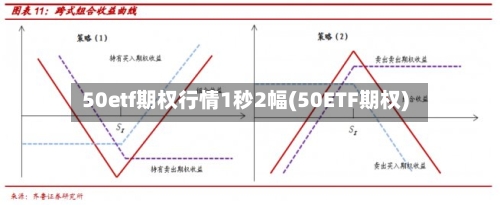 50etf期权行情1秒2幅(50ETF期权)
