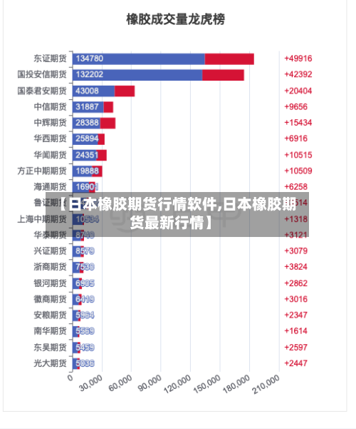 【日本橡胶期货行情软件,日本橡胶期货最新行情】