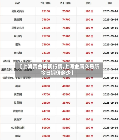 【上海贵金属铜行情,上海金属交易所今日铜价多少】-第2张图片