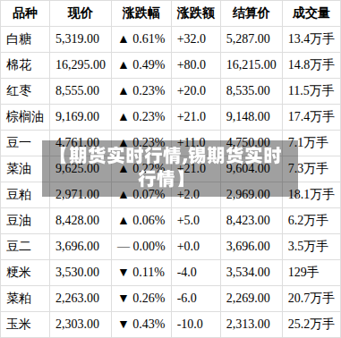 【期货实时行情,锡期货实时行情】