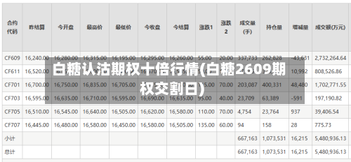 白糖认沽期权十倍行情(白糖2609期权交割日)-第2张图片