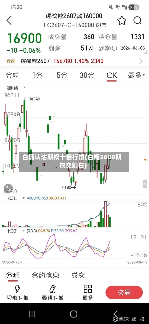 白糖认沽期权十倍行情(白糖2609期权交割日)