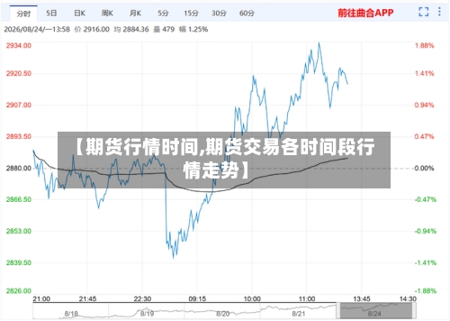 【期货行情时间,期货交易各时间段行情走势】-第3张图片