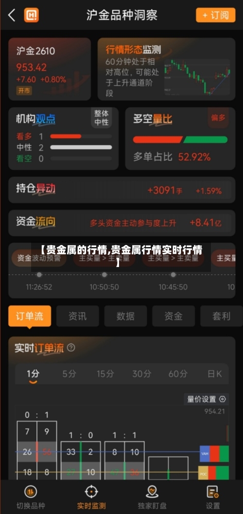 【贵金属的行情,贵金属行情实时行情】-第3张图片