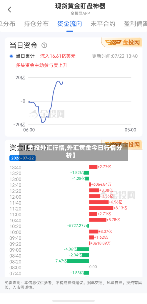 【金投外汇行情,外汇黄金今日行情分析】-第3张图片