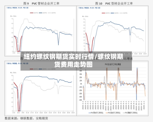纽约螺纹钢期货实时行情/螺纹钢期货费用走势图-第2张图片
