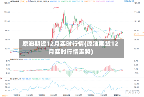 原油期货12月实时行情(原油期货12月实时行情走势)
