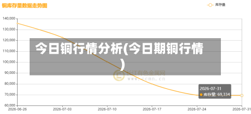 今日铜行情分析(今日期铜行情)-第2张图片