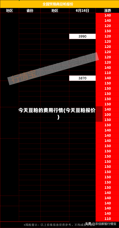 今天豆粕的费用行情(今天豆粕报价)-第2张图片