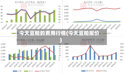 今天豆粕的费用行情(今天豆粕报价)