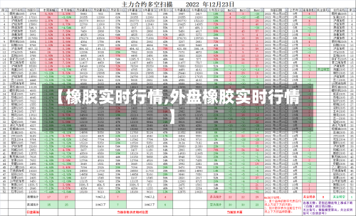 【橡胶实时行情,外盘橡胶实时行情】