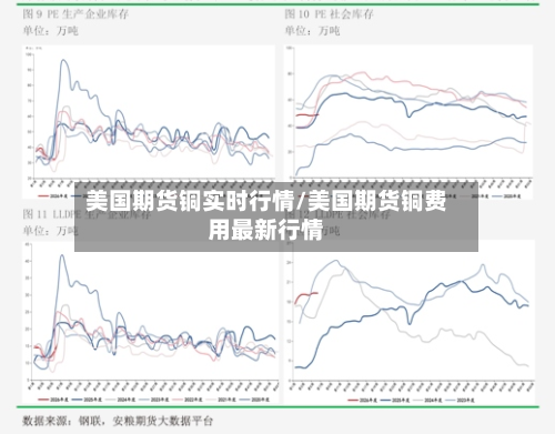 美国期货铜实时行情/美国期货铜费用最新行情