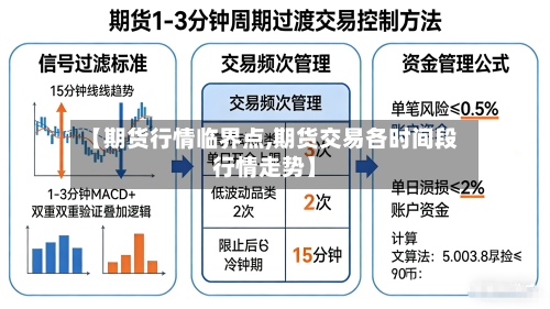 【期货行情临界点,期货交易各时间段行情走势】-第2张图片
