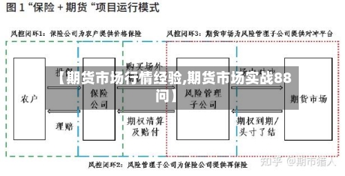 【期货市场行情经验,期货市场实战88问】-第2张图片