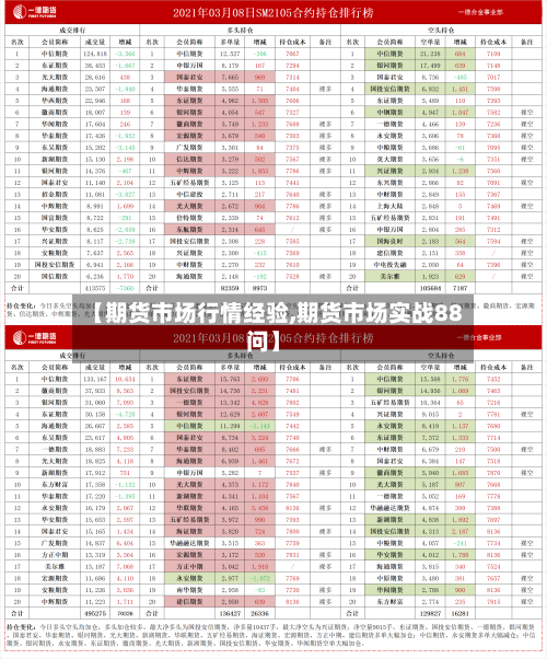 【期货市场行情经验,期货市场实战88问】