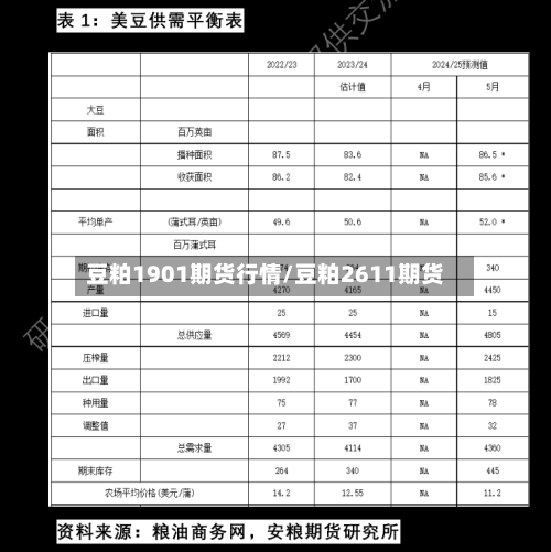 豆粕1901期货行情/豆粕2611期货