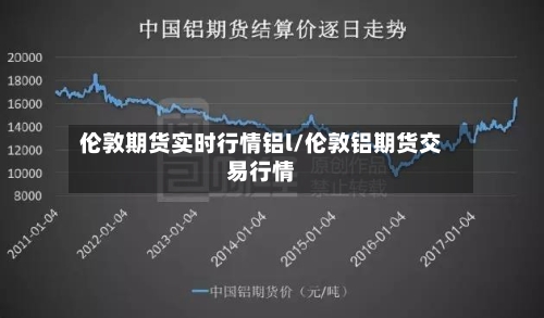 伦敦期货实时行情铝l/伦敦铝期货交易行情-第3张图片