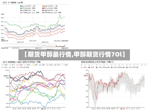 【期货甲醇最行情,甲醇期货行情7Ol】