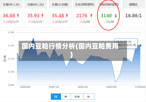 国内豆粕行情分析(国内豆粕费用)-第2张图片