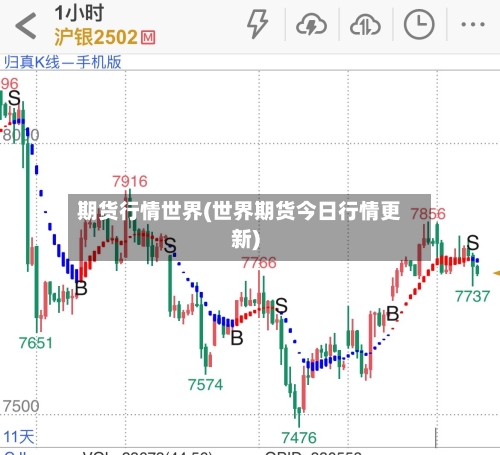期货行情世界(世界期货今日行情更新)-第3张图片