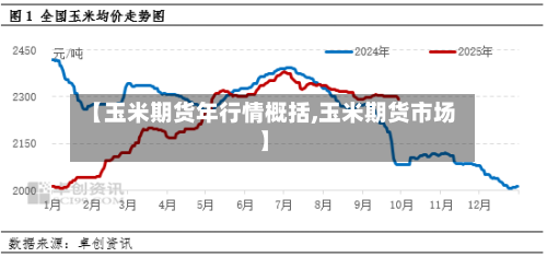【玉米期货年行情概括,玉米期货市场】