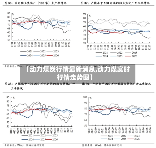 【动力煤炭行情最新消息,动力煤实时行情走势图】