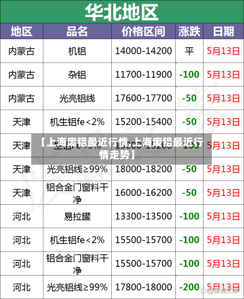 【上海废铝最近行情,上海废铝最近行情走势】-第2张图片