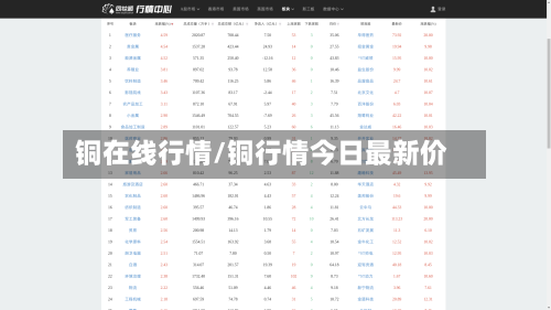 铜在线行情/铜行情今日最新价
