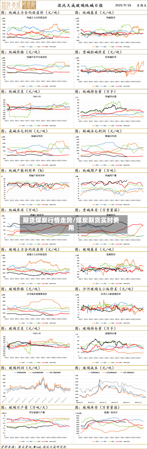期货煤炭行情走势/煤炭期货实时费用-第2张图片