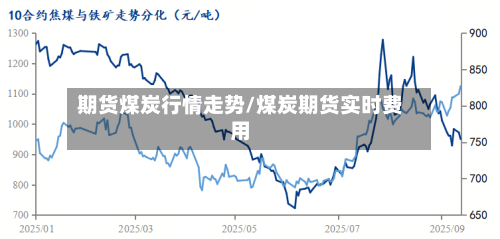 期货煤炭行情走势/煤炭期货实时费用