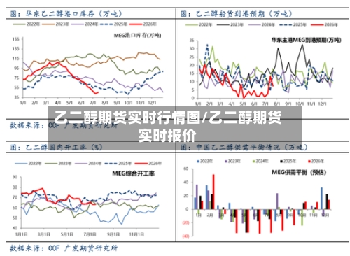 乙二醇期货实时行情图/乙二醇期货实时报价-第3张图片