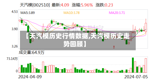 【天汽模历史行情数据,天汽模历史走势回顾】-第2张图片