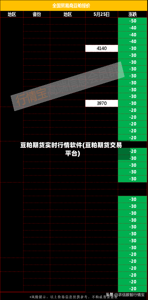 豆粕期货实时行情软件(豆粕期货交易平台)-第2张图片