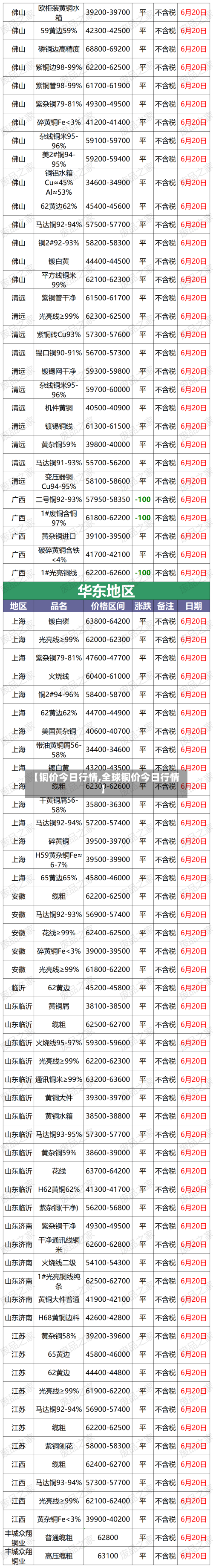 【铜价今日行情,全球铜价今日行情】-第3张图片